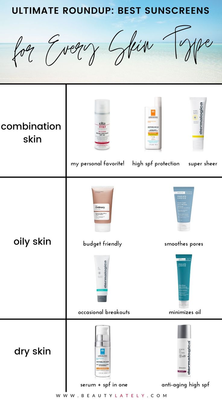9 Best Facial Moisturizers for Every Skin Type and Budget