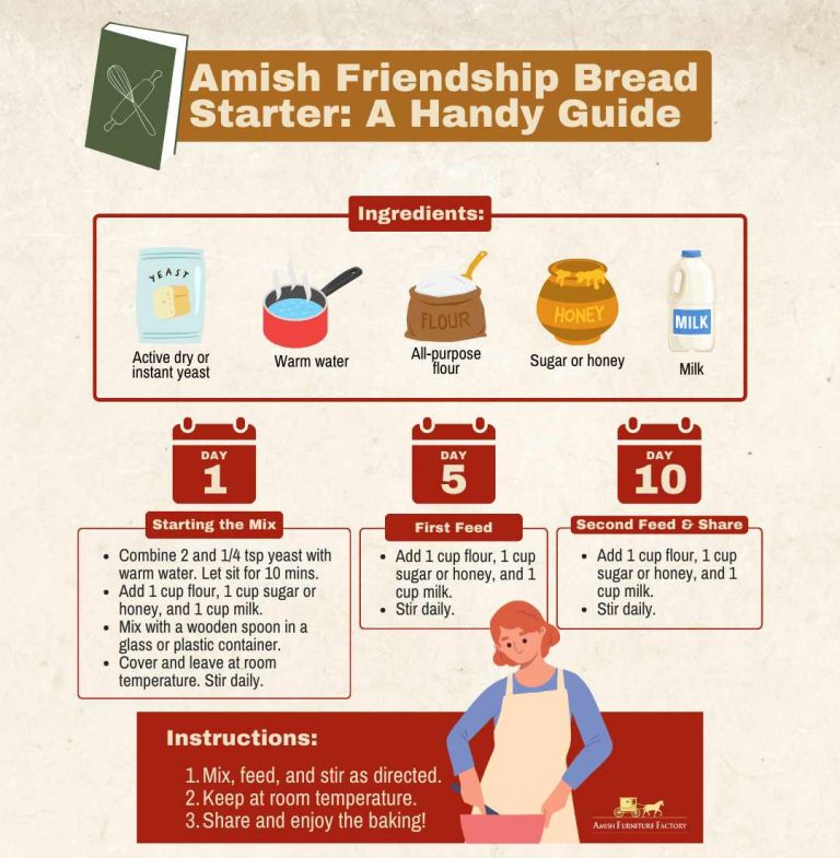 Amish Friendship Chocolate Bread: Cultural Significance, Baking Tips, and Preservation Methods