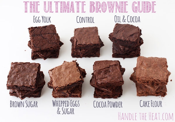 Brownies: Ultimate Guide to Perfect Fudgy, Chewy, and Cakey Treats