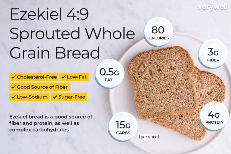 Ezekiel Bread: Health Benefits, Nutritional Comparison & Where to Buy